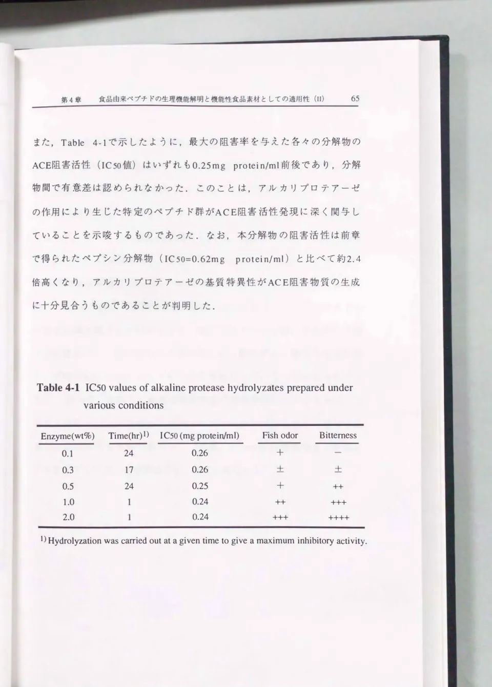 Table  4-1  IC50  values  of alkaline protease hydrolyzates  prepared  under  various  conditions 