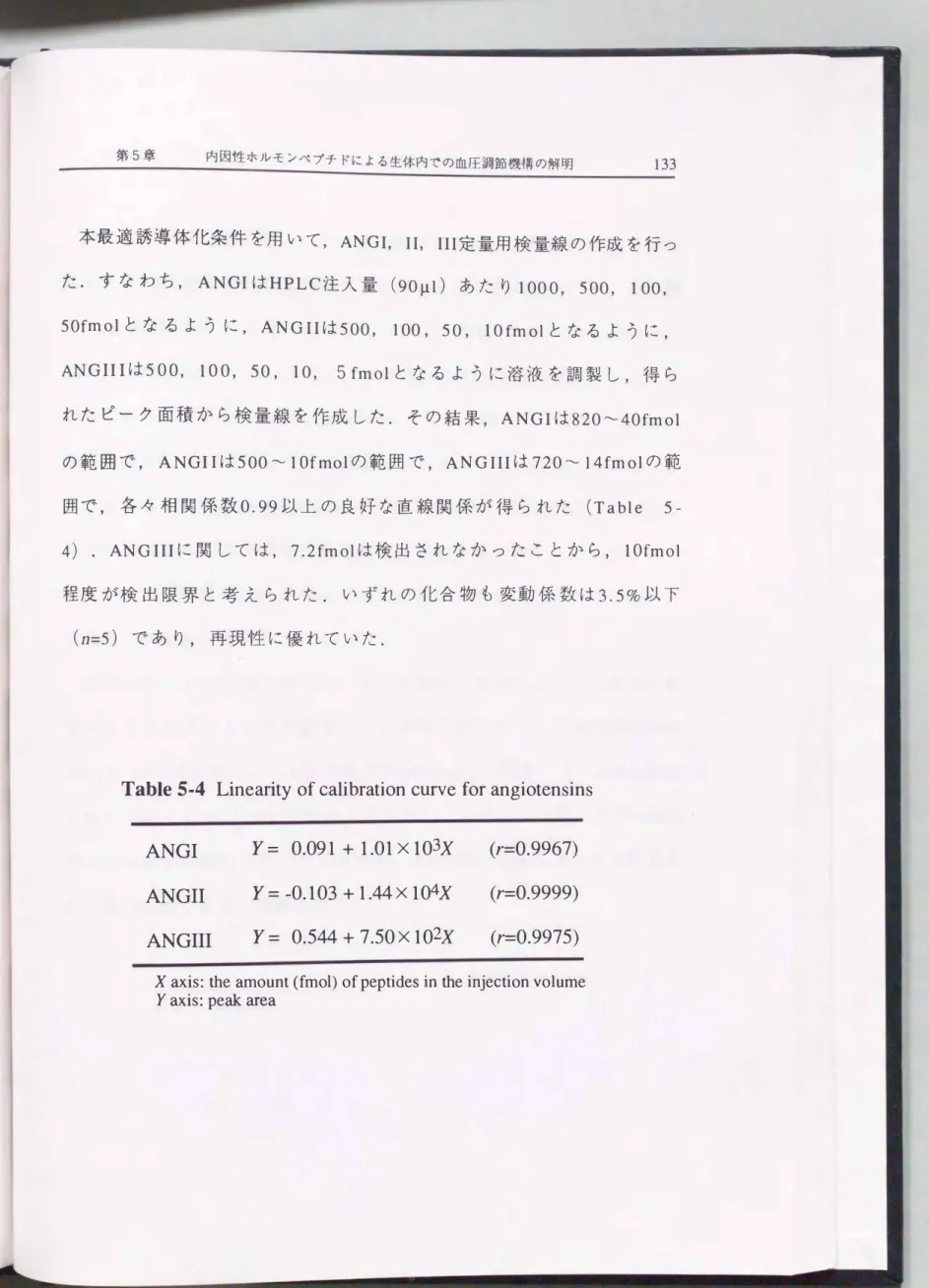 Table  5-4  Linearity  of calibration curve  for angiotensins 