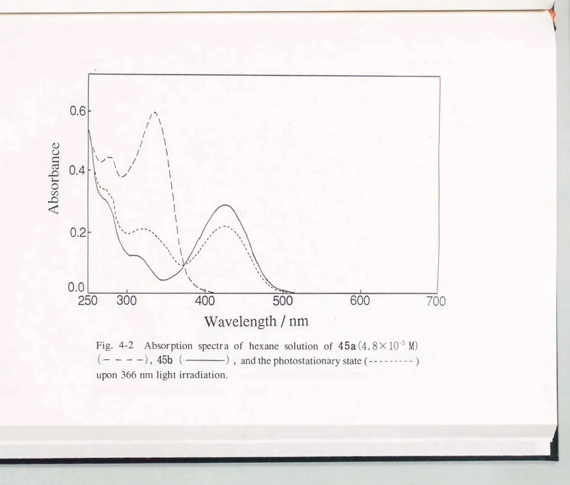 Fig. ι2  Absorption  spectra  of  hexane  solution  of  45  a  (4.  8  x  10-5  M)  (一一一一)， 45b  (  ) ，  and出e photostationary state  (ーーーーーー一)
