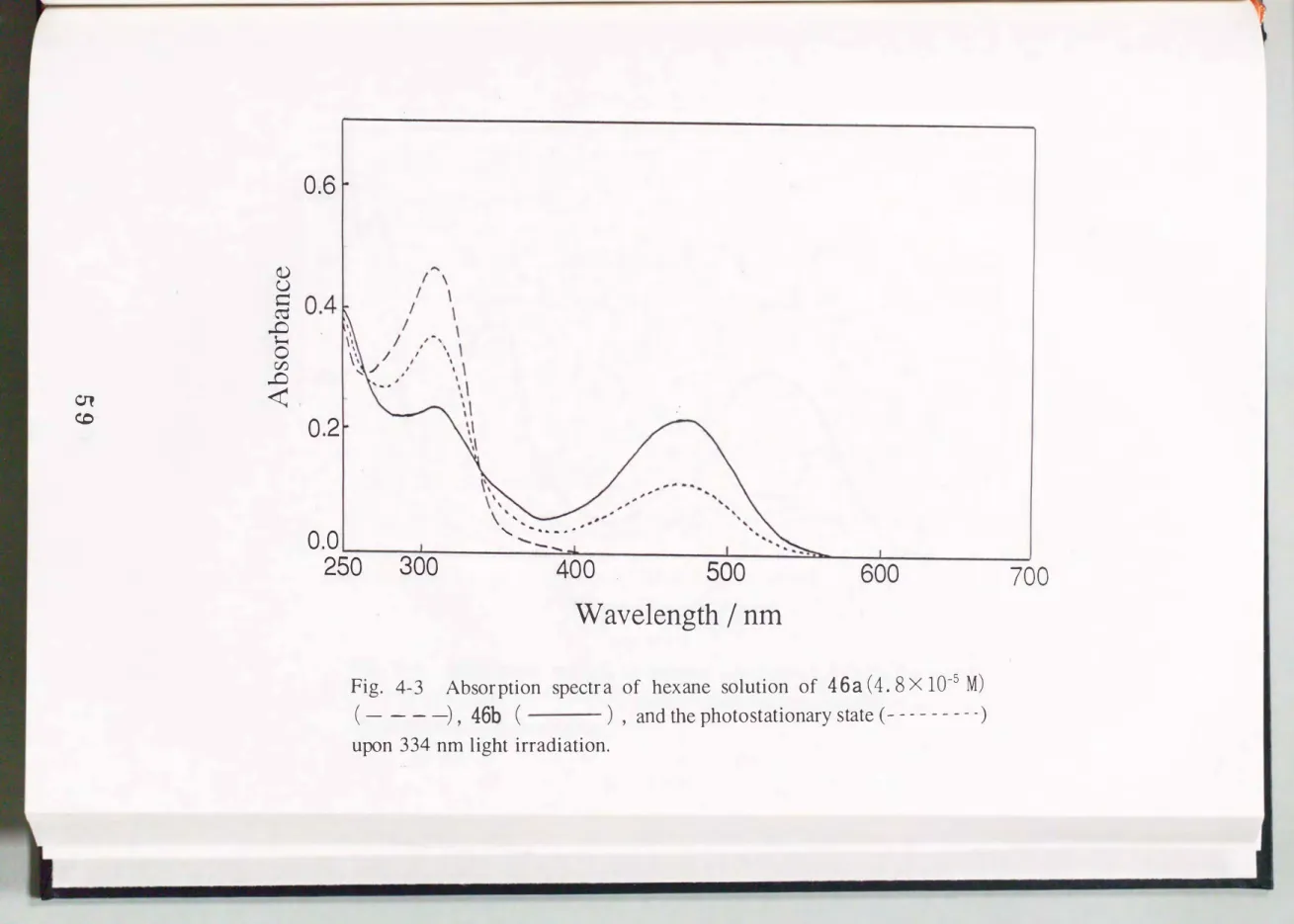 Fig.  4-3  Absorption  spectra  of  hexane  solution  of  46a (4.8  x  10-5  M)  (一一一一)， 46b  (  ) ，  and出e photostationary state  (一ーー一ーー一-)