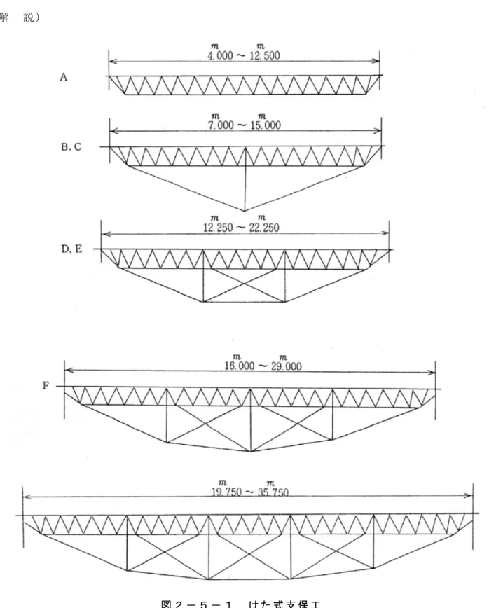 図 ２ － ５ － １ け た 式 支 保 工