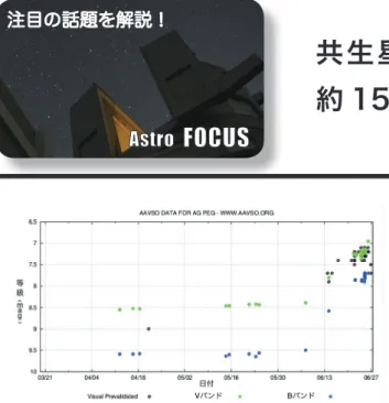 図 1：2015 年 3 月末付近から現在までの AG Peg の光 度曲線（AAVSO Light Curve Generator より）