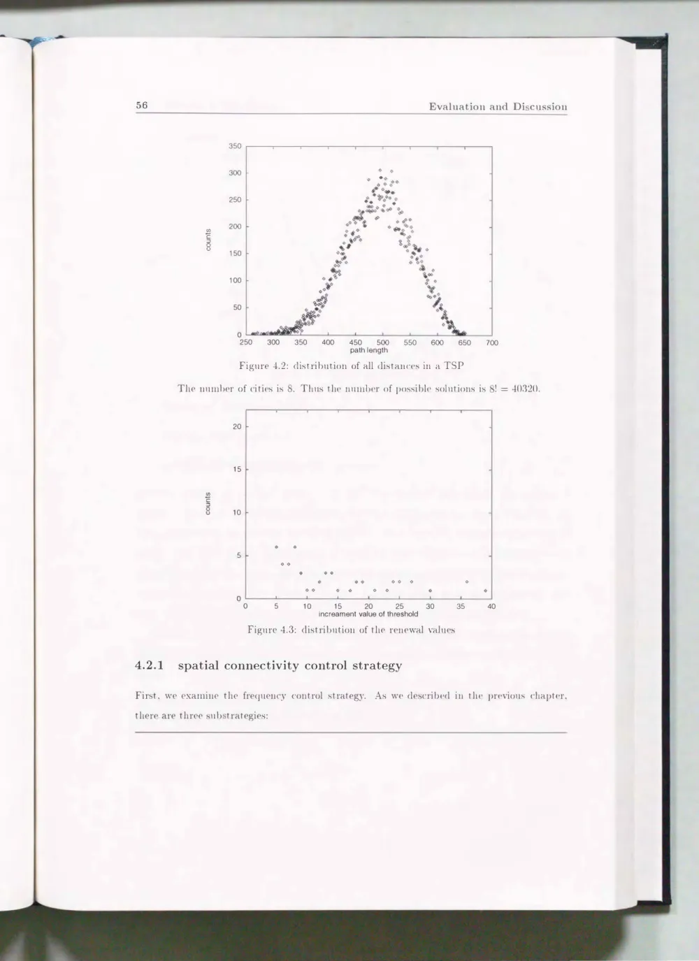 Figure  4.3:  distribution  of  the  renewal  value's 