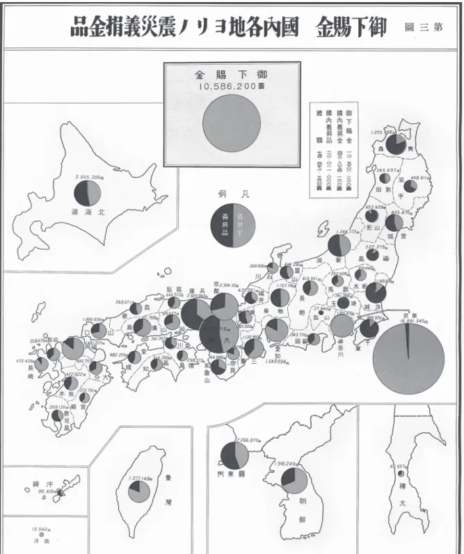 図 1 震災義捐金品．出典『帝都復興事業図表』第 3 図から一部分を引用 り前のこととして慣例化していた．農村は農村としてのまとまりのなかで，都市にあっても地域が立 ち直らなければ町の住民の生活は元に戻らないから，町の金持ちは被災した貧困層には食糧や金，あ るいは家賃免除などの形で生活支援を行った．新聞による近代の義捐金募集のように，生活圏を超え て施行をする人はいなかったが，こうした行為はまずは都市の富商に率先して行うように為政者が諭 し，多くの人々がそれに倣うように仕向けた．施行者の名前を番屋に張り出す
