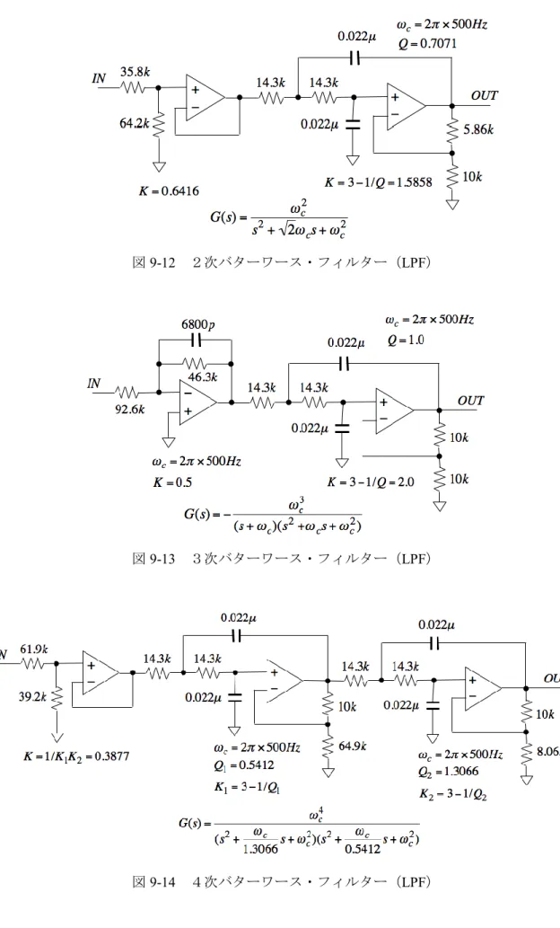 図 9-13  ３次バターワース・フィルター（LPF） 
