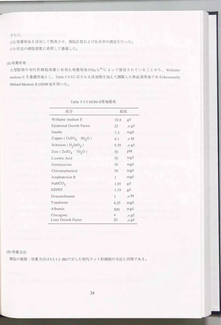 Table  3-3-5 HDM-II培地組成