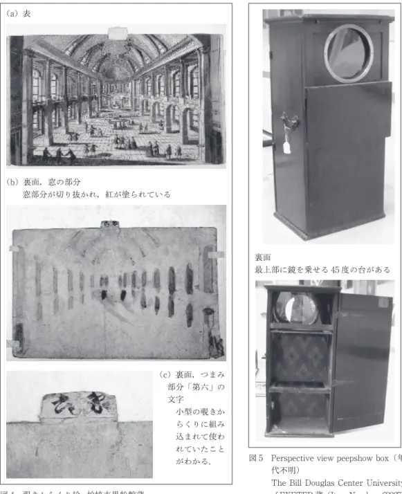図 5 Perspective view peepshow box（年 代不明）