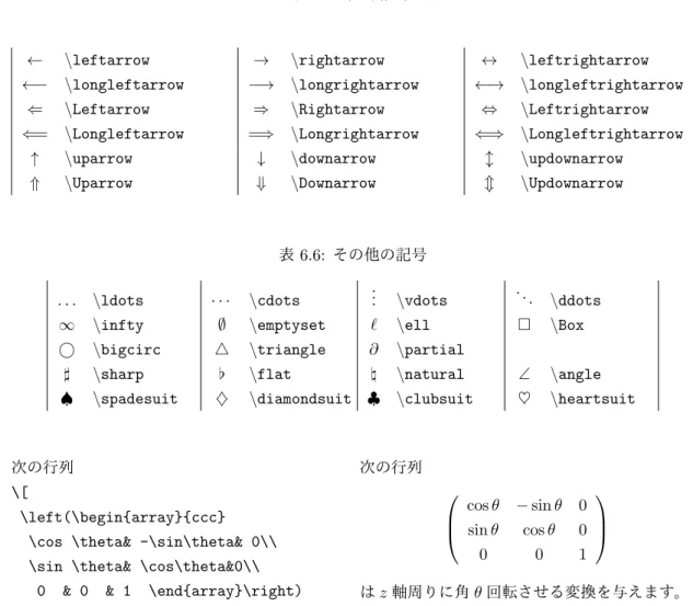 表 6.5: 矢印記号