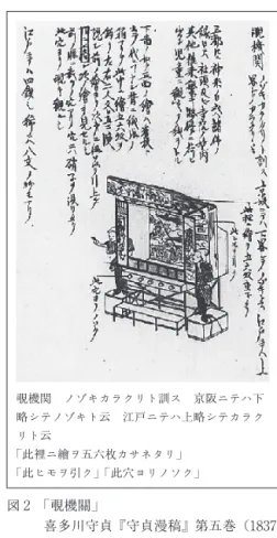 図 2  「覗機關」 喜多川守貞『守貞漫稿』第五巻（1837 〜53 年執筆，1908 刊行）東京堂出版  1992 年，108 頁． 覗機関 ノゾキカラクリト訓ス 京阪ニテハ下略シテノゾキト云 江戸ニテハ上略シテカラクリト云「此裡ニ繪ヲ五六枚カサネタリ」「此ヒモヲ引ク」「此穴ヨリノソク」る．それにより，日本プレ・シネマ史の一端が明らかになるだろう．本稿では，その装置と内容，役割を検証すべく研究報告を行うことにしたい．1 描かれた「西せい洋よう眼め鏡がね」 「西洋眼鏡」とはいかなるものか．それは実物として資