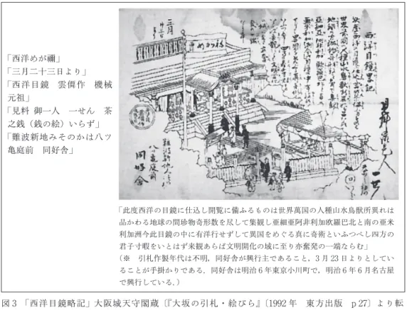 図 3  「西洋目鏡略記」大阪城天守閣蔵〔『大坂の引札・絵びら』〔1992 年 東方出版 p 27〕より転 載．〕 「西洋めが禰」 「三月二十三日より」 「西洋目鏡 雲僲作 機械元祖」「見料 御一人 一せん 茶之銭（銭の絵）いらず」「難波新地みそのかは八ツ亀庭前 同好舎」 「此度西洋の目鏡に仕込し開覧に備ふるものは世界萬国の人種山水鳥獣所異れは品かわる地球の間珍物奇形数を尽して集観し亜細亜阿非利加欧羅巴北と南の亜米利加洲今此目鏡の中に有洋行せずして異国をめぐる真に奇術といふつべし四方の君子寸暇をいとはず来観