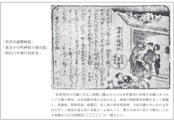 図 4  「西洋目鏡略記」〔『覗きからくり』p 65 より転載．〕      （※木下直之『美術という見せ物』〔1993 年 平凡社〕p 107 にも同じ図がある．出典不明．）  「此度西洋の目鏡に仕込し開覧に備ふるものは世界萬国の有様を其儘にあらわ して人種の異同，山水鳥獣所異れば品かわる．地球の間珍物奇形数を尽して集観し，亜細亜，阿弗利加，欧羅巴，北と南の亜米利加洲，今此目鏡の中にあれば洋行せずして異国を巡る真に奇術といふ成るべし．賢なる四方の君子寸暇をいとわず来観あらば文明開化□□□□□□の一端ならん