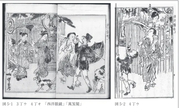 図 5 明治 6 年『浮世機関西洋鑑』猩々暁斎画（国会図書館蔵）図5︲1 3丁ウ 4丁オ 「西洋眼鏡」「萬笈閣」 図 5︲2 4 丁ウ 図 6 明治 8 年 寄笑新聞第七号 應需芳年画「のぞき眼鏡欧行論」 張紙 右から，「英吉利の全景」，「ふらんすのみやこ」，「いたりやのみなと」，「おすとりやはくらん会」． 詞書き ○今様と古風の心の覗きめがねに開化と因循の議論をかもす 図5︲2 には，門から見える中の様子を描いている．また，門上の招き看板には洋装の男達と馬が描かれている．そして，柵で囲まれた門の中は茶屋の