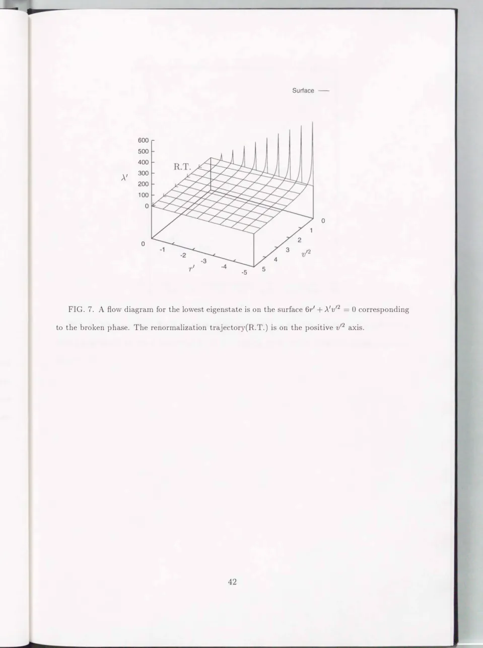 FIG.  7.  A  flow  diagram  for  the  lowest eigenstate is  on  the  surface  6r' + >.'v'2  =  0  corresponding  to  the  broken  phase