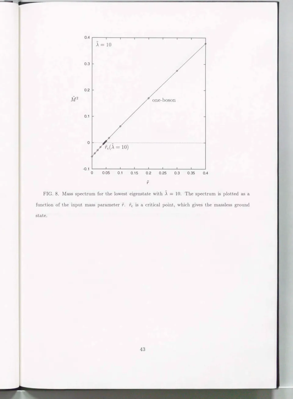 FIG.  8.  Mass  spectrum  for  the  lowest  eigenstate  with  A  =  10.  The  spectrum  is  plotted  as  a  function  of  the  input  mass  parameter  r