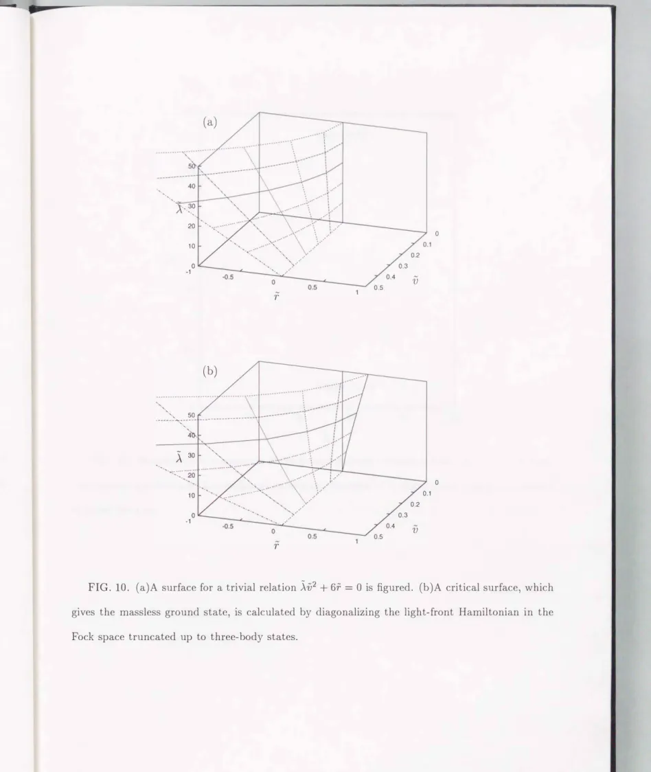 FIG.  10.  ( a ) A  surface  for  a  trivial  relation  ,\02  +  6r  =  0  is  figured