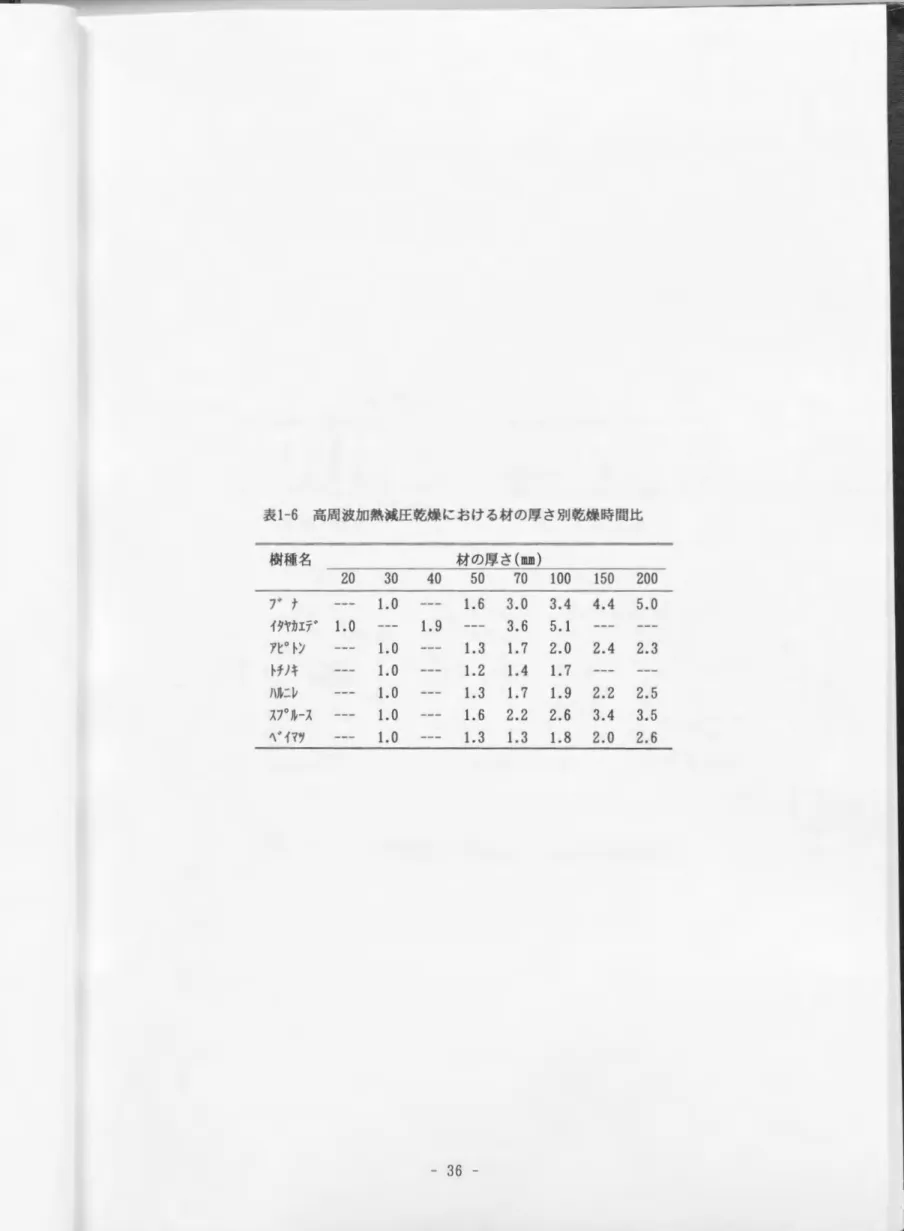 表 1 ‑ 6 高周波加熱減圧乾燥における材の厚さ別乾燥時間比 樹種名 材の厚さ ( m m ) 2 0  3 0  4 0  5 0  7 0  1 0 0  1 5 0  2 0 0  r ナ 1 