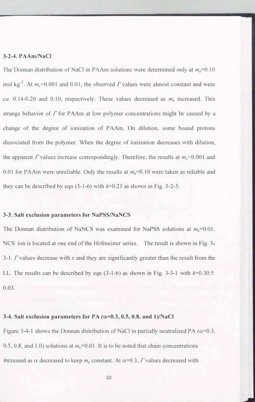 Figure  3-4-1  shows  the  Donnan  distribution of NaCl in partially neutralized PA  (  a=0.3,  0.5,  0.8  and 1.0)  solutions  at  me=O.O 1