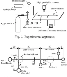 Fig. 1 Experimental apparatus. 