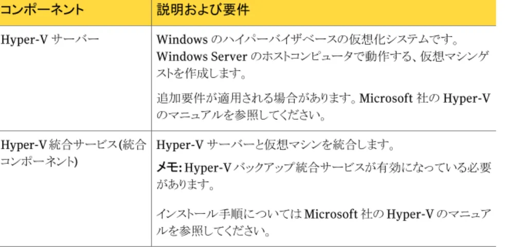 図 1-1 NetBackup for Hyper-V のバックアップ環境