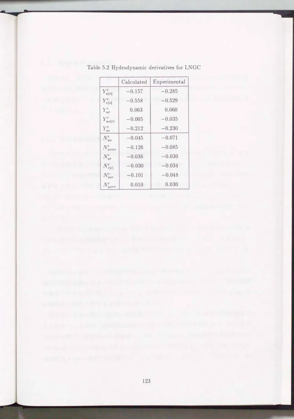 Table  5.2  Hydrodynamic  derivatives  for  LNGC  Calculated  Experimental  Y�lvl  -0.157  -0.285  Y:1vl  -0.558  -0.529  むT 0.063  0.060  Y�rlrl  -0.005  -0.035  E7T  -0.212  -0.230  N;U  -0