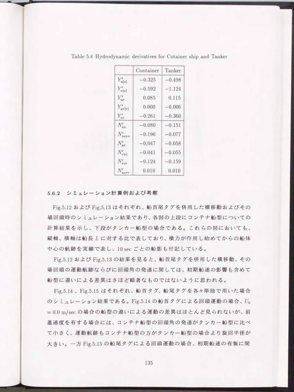 Table  5.4 Hydrodynamic derivatives for  Cotainer  ship  and  Tanker  Container  Tanker  む|υ| -0.325  -0.498  Y: 1 v l  -0.592  -1.124  EZT  0.085  0.115  Y�rlrl  0.000  -0.006  Y:r  -0.261  -0.360  N�v  -0.080  -0.151  N�vvv  -0.196  -0.077  N�r  -0.047  