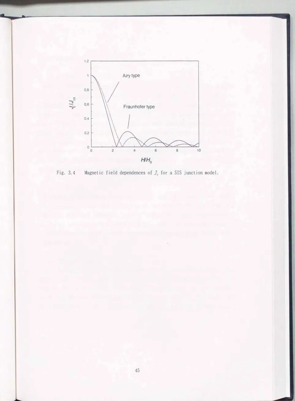 Fig.  3.4  Magnetic  field  dependences  of  λfor  a  SIS  junction  model. 