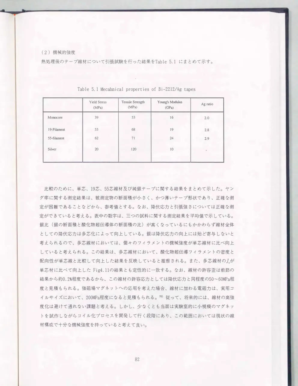 Table  5.1  Mecahnical  properties  of  Bi-2212/Ag  tapes 