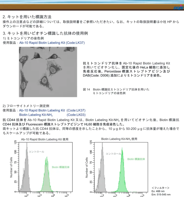 図 14 　 Biotin 標識抗ミトコンドリア抗体を用いた ミトコンドリアの染色例2. キットを用いた標識方法 操作上の注意点などの詳細については、取扱説明書をご参照いただきたい。なお、キットの取扱説明書は小社 HP からダウンロードが可能である。 3) ラット肺動脈におけるニトログアノシンの染色例 使用製品： Biotin Labeling Kit-NH 2  (Code:LK03)