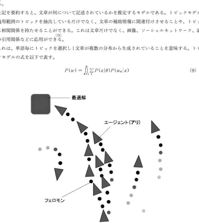 図 46 Ant Colony Optimization