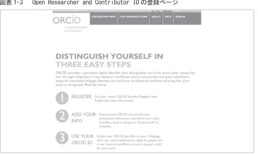 図表  2SHQ5HVHDUFKHUDQG&amp;RQWULEXWRU,' の登録ページ  （注） http://orcid.org/  （出所） ORCID ホームページ  一見簡単そうに思える個人 ID であるが、簡単ではない。世界には同姓同名も多数おり、 雇用は流動的である。また、同じ人間が日本語で表記している場合、英語で表記している場 合、ファーストネームを短縮して記している場合、フルネームで記している場合、旧姓で記 している場合など、同一の人物がネット上では複数の人間と認識されていたり、その逆が