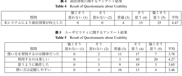 表 4 演出効果に関するアンケート結果 Table 4 Result of Questionnarie about Usability