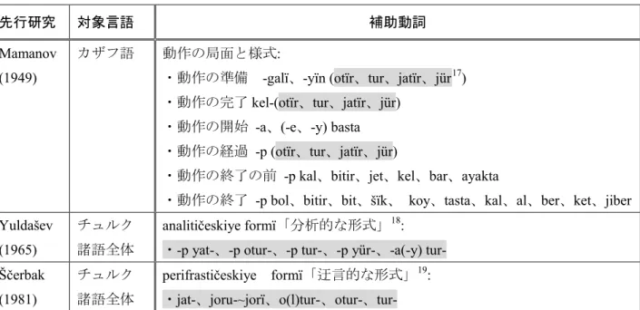 表  5  アスペクト的な補助動詞に関する諸記述 