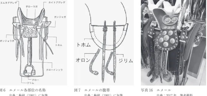 図 6 エメール各部位の名称 出典：梅棹（1991）に加筆 図 7 エメールの腹帯 出典：梅棹（1991）に加筆 写真 16 エメール 出典：2017 年 筆者撮影 写真 17 エメール 出典：2017 年 筆者撮影 写真 18 調査地の馬具職人がエメールを作る出典：2017年 筆者撮影 図 8 ノクトの部分名称 出典：梅棹（1991）に加筆 図 9 ハジャール 出典：梅棹（1991）より