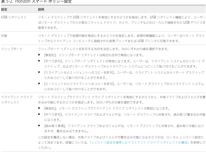 表  5 ‑ 2 では、 User Environment Manager  で  Horizon  スマート ポリシーを定義する場合に選択できる設定につい て説明します。