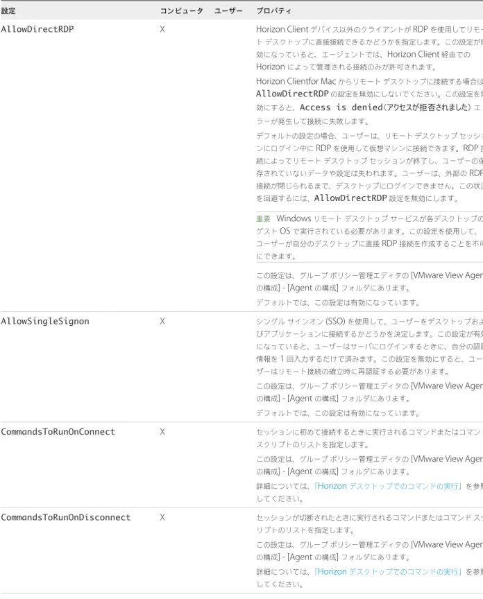 表  5‑6.  VMware View Agent  構成テンプレートの設定