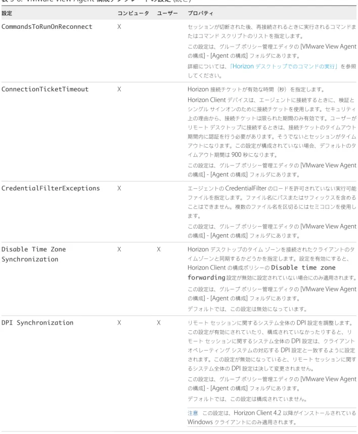 表  5‑6.  VMware View Agent  構成テンプレートの設定  ( 続き )