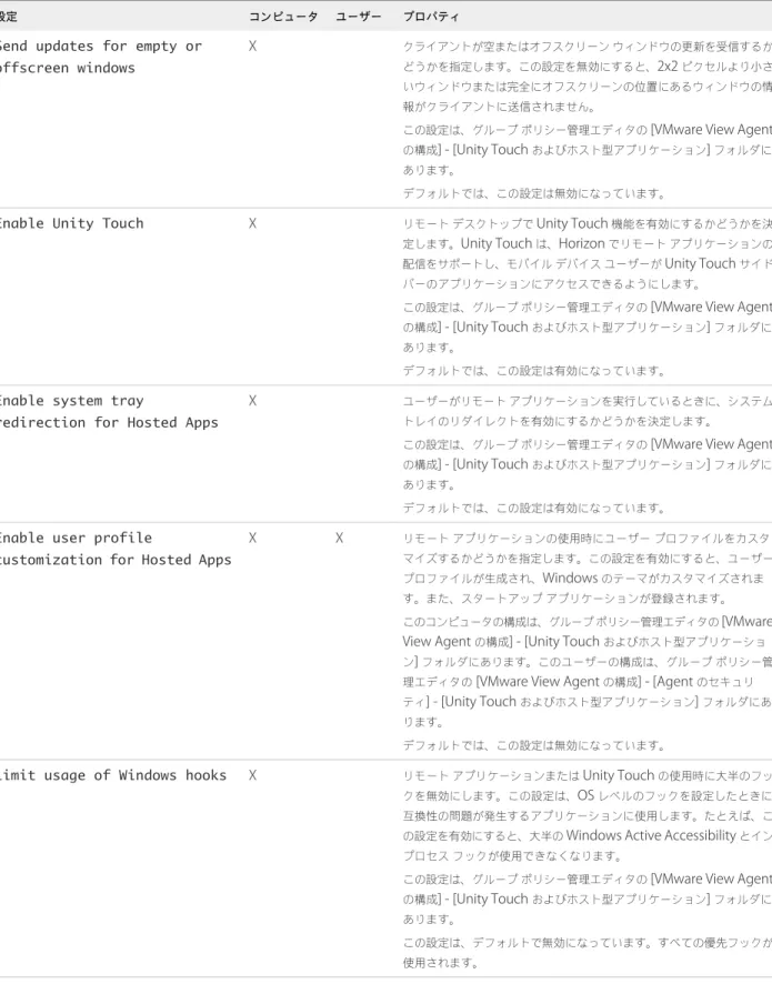 表  5‑6.  VMware View Agent  構成テンプレートの設定  ( 続き )
