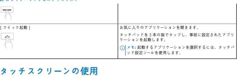 表 4. タッチパッドジェスチャのリスト  ［クイック起動］ お気に入りのアプリケーションを開きます。 タッチパッドを 3 本の指でタップし、事前に設定されたアプリ ケーションを起動します。 メモ: 起動するアプリケーションを選択するには、タッチパ ッド設定ツールを使用します。 タッチスクリーンの使用 メモ: タッチスクリーンをほこりっぽい場所、高温または湿度の高い場所で使用することは避けてください。 メモ: 温度の急変により画面の内部表面に結露が発生する原因となる場合があります。これは通常使用には影響せず