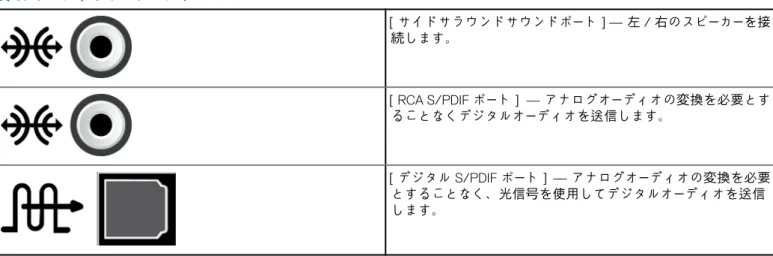 表 6. オーディオポートのタイプ  ［サイドサラウンドサウンドポート］  — 左 / 右のスピーカーを接 続します。 ［RCA S/PDIF ポート］  — アナログオーディオの変換を必要とす ることなくデジタルオーディオを送信します。 ［デジタル S/PDIF ポート］  — アナログオーディオの変換を必要 とすることなく、光信号を使用してデジタルオーディオを送信 します。 USB USB（ユニバーサルシリアルバス）で周辺機器をコンピュータまたはタブレットに接続できます。周辺機器には、マウス、キーボー 