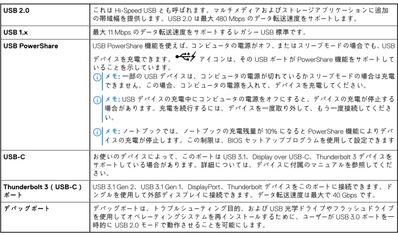 表 8. USB 標準 