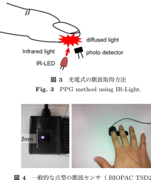 図 2 脈波発生の原理 Fig. 2 Mechanism of pulse wave.