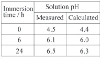 Fig. 9　  Procedure of cor rosive environment quantitative  evaluation of power distribution equipment.