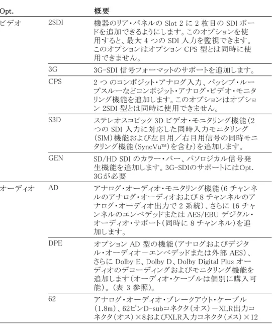 表 5: 機器オプション