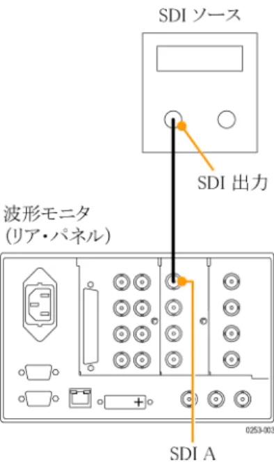 図 9: 1 つの SDI 信号を接続する場合