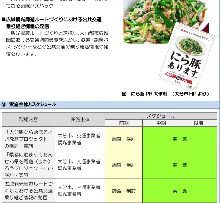 図  図  図  図  にら にら豚にらにら豚豚 豚 PPP PR R 大RR大 大作戦大作戦 作戦     （作戦 （大分市（（大分市 大分市 H大分市H HPHP P よP よりよよりり り））））    ６-７-５  来訪者や外国人旅行者に対する公共交通の受入環境整備の推進1）1）1）1）「「「「大分市観光大分市観光大分市観光大分市観光戦略戦略プラ戦略戦略プラプラプランンン」ン」」」とと連携とと連携連携連携したしたした公共交通した公共交通公共交通公共交通サービスのサービスの提供サービスのサービスの提供