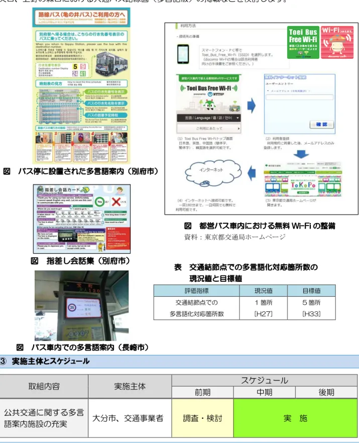図  都営 営 営バス 営 バス バス バス車内 車内 車内 車内における における における における無料 無料 Wi-Fi 無料 無料 Wi-Fi Wi-Fi Wi-Fi の の の の整備 整備 整備 整備 資料：東京都交通局ホームページ 図 図 図 図  バスバス停バスバス停停停にににに設置設置さ設置設置ささされたれたれた多言語案れた多言語案内多言語案多言語案内内（内（（別（別別別府府市府府市市市））））  図  図  図  バス図 バスバス バス車内車内車内 車内でのでのでの での多言語案多言語案