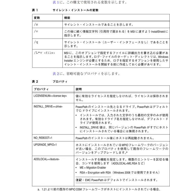 表 1 に、この構文で使用される変数を示します。 表 2 に、省略可能なプロパティを示します。表1サイレント・インストールの変数変数機能/s サイレント・インストールであることを示します。/vこの後に続く情報文字列（引用符で囲まれる）を MSIに渡すよう InstallShieldに指示します。/qサイレント・インストール（ユーザー・インタフェースなし）であることを示します。/L*v <file>MSIに、このオプションで指定するファイルに詳細出力を書き込む必要があることを指示します。ログ・ファ