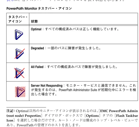 表 8 に、各タスクバー・アイコンとアイコンが表す状態を示します。