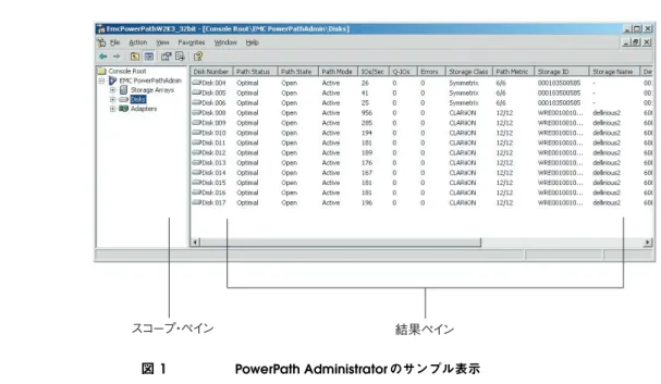 図 1 は、PowerPath Administratorのサンプル表示です。
