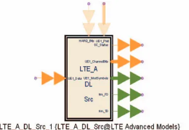 図 17. 　 SystemVue の LTE-Advanced ライブラリにあるダウンリンク MIMO 信号源